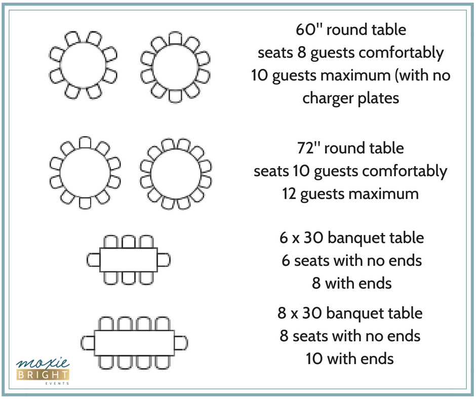 Table Capacity Cheat Sheet Moxie, Round Wedding Table Dimensions